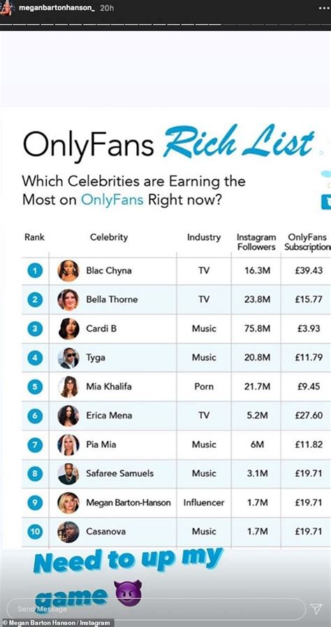 top .01 only fans|Top OnlyFans Best Creators by Country (Dec, 2024)